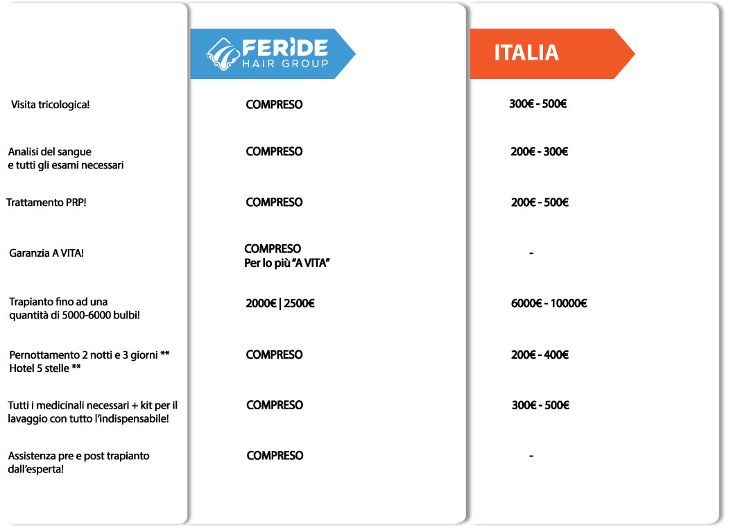 trapianto di capelli